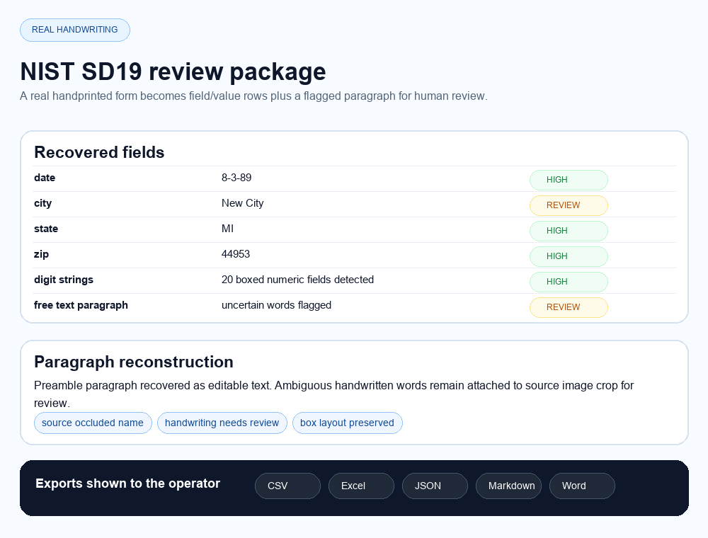 Review package preview for a real NIST handwriting form